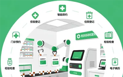 医疗行业信息系统案例